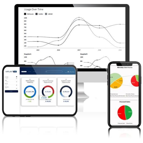 Analytics in implant management